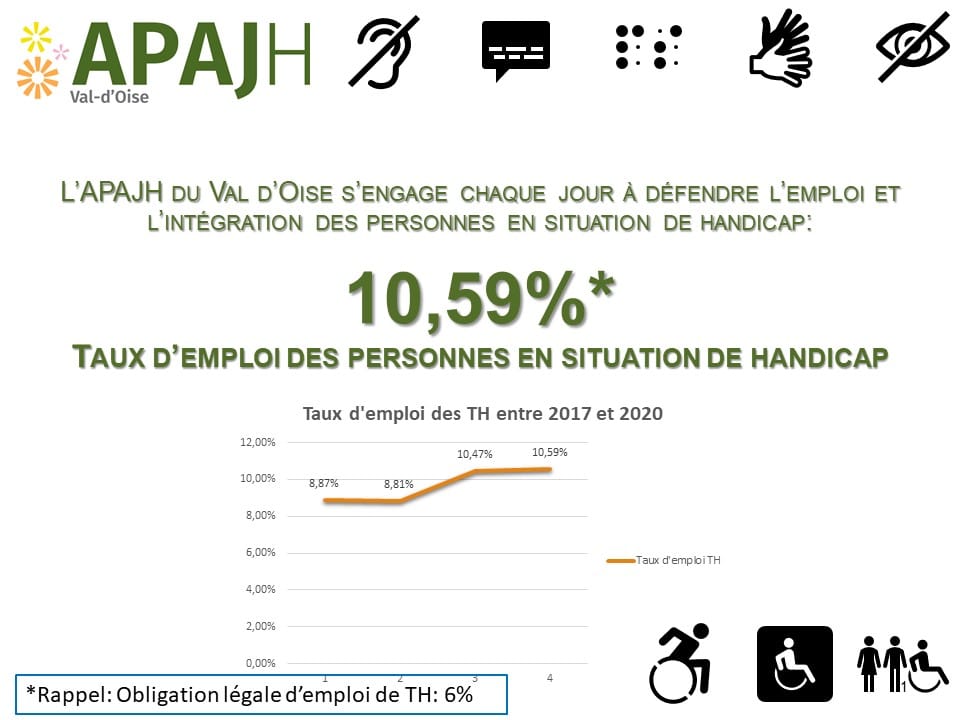Taux d'emploi des travailleurs handicapés, graphique de 2017 à 2020