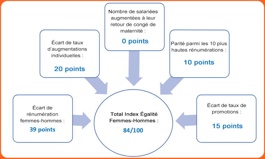 index-egalite-femmes-hommes